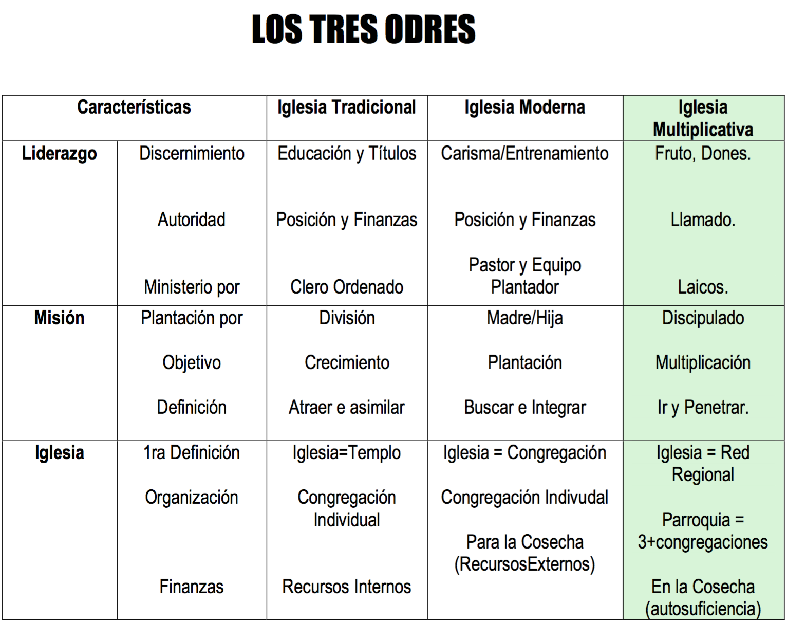 que significa ser ministro ordenado que significa ser ministro ordenado